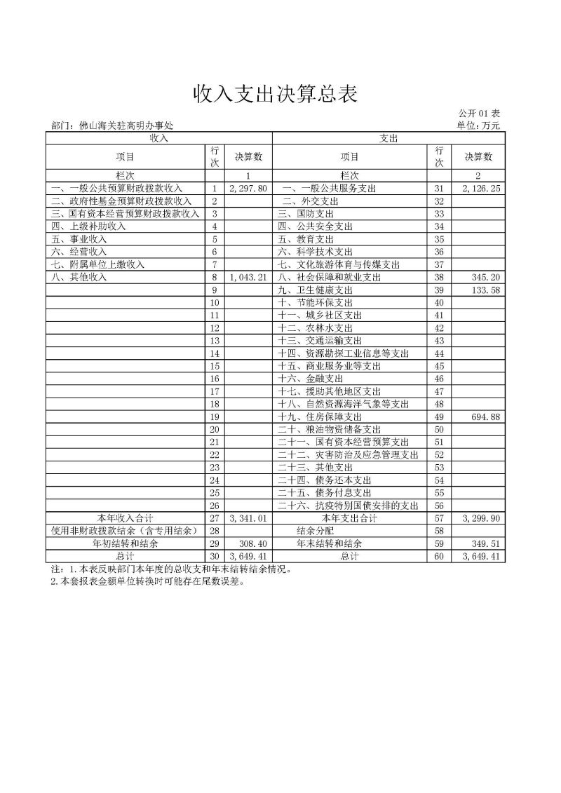 佛山海关驻高明办事处2025年度部门决算_页面_06