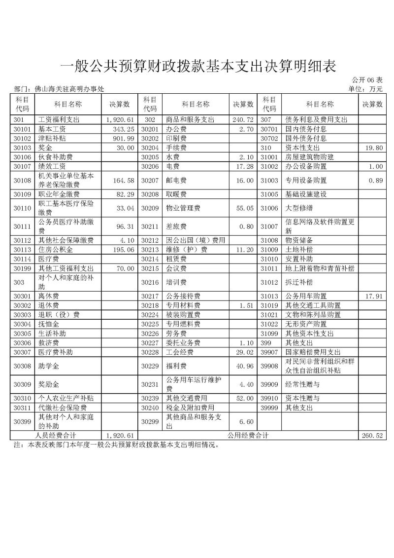 佛山海关驻高明办事处2025年度部门决算_页面_11