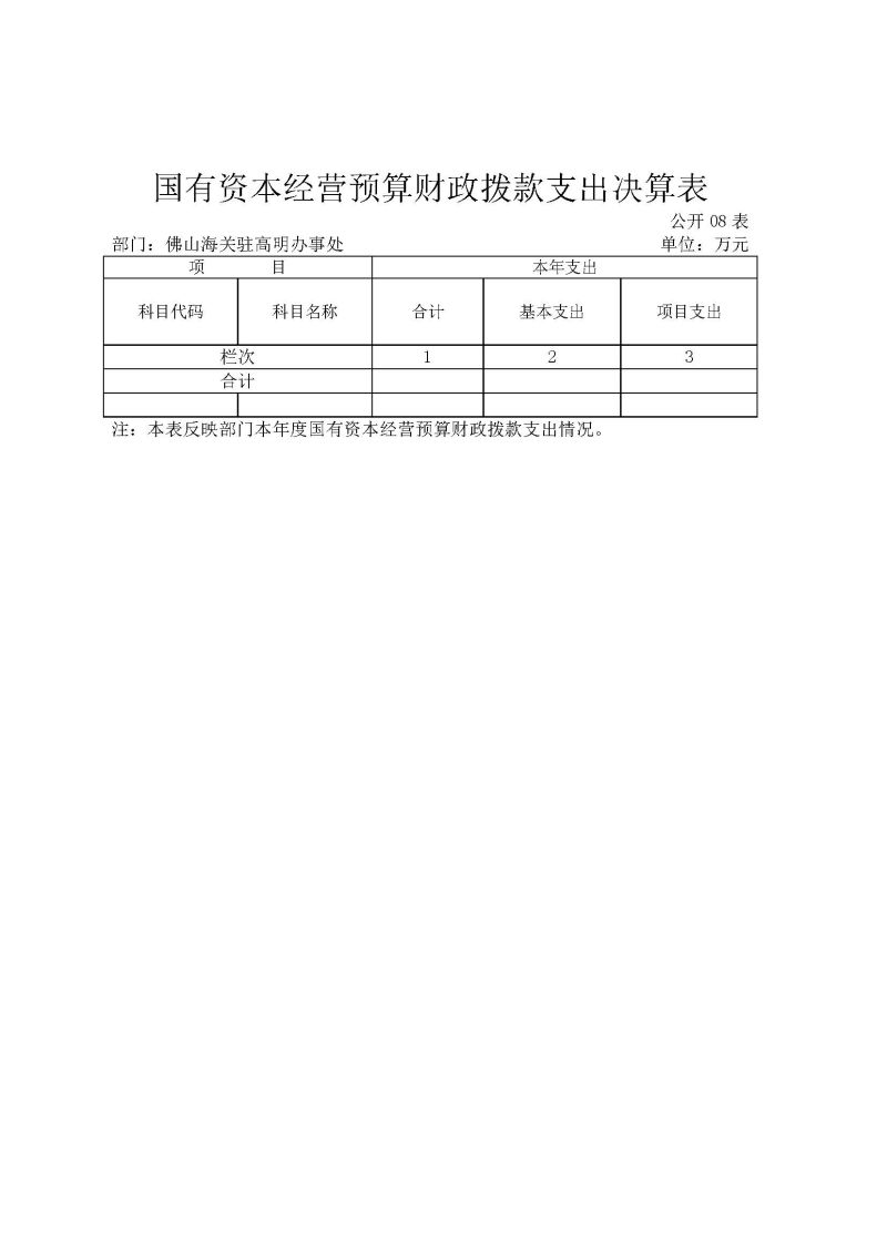 佛山海关驻高明办事处2025年度部门决算_页面_13