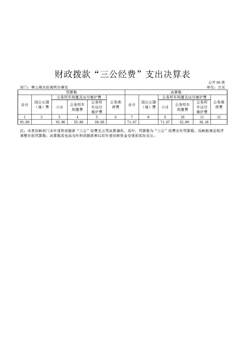 佛山海关驻高明办事处2025年度部门决算_页面_14