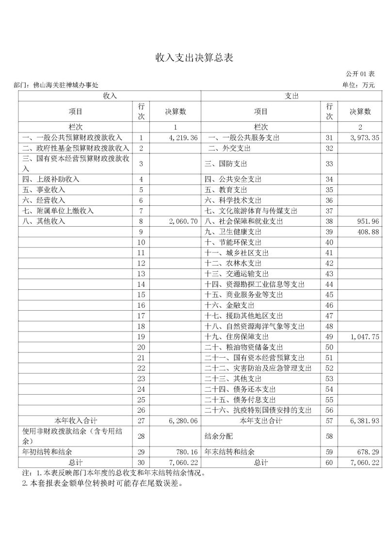 佛山海关驻禅城办事处2025年度部门决算公开_页面_06