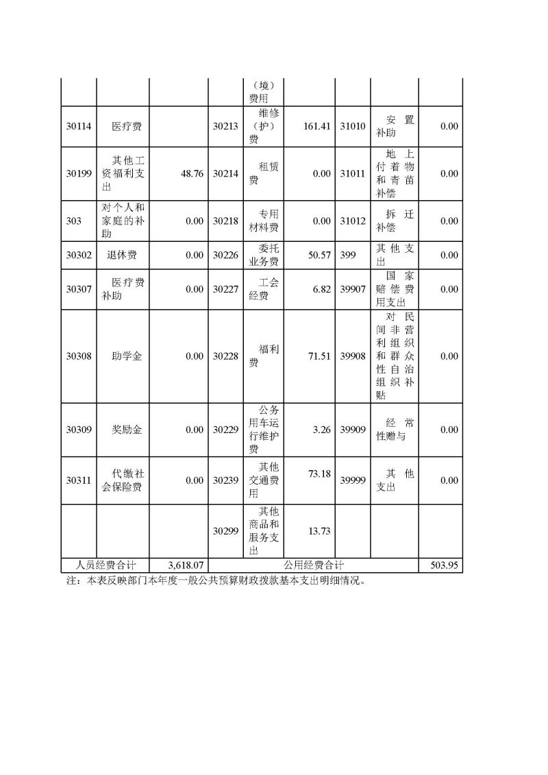 佛山海关驻禅城办事处2025年度部门决算公开_页面_12
