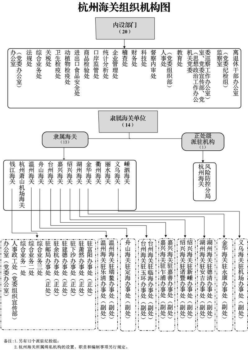 组织机构图