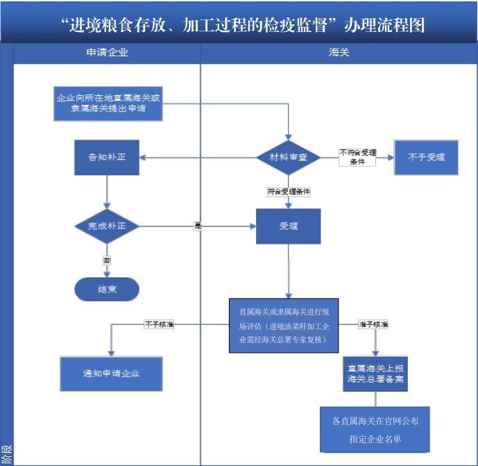 流程图4